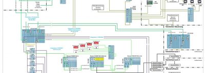 Engineering and programming of process automation